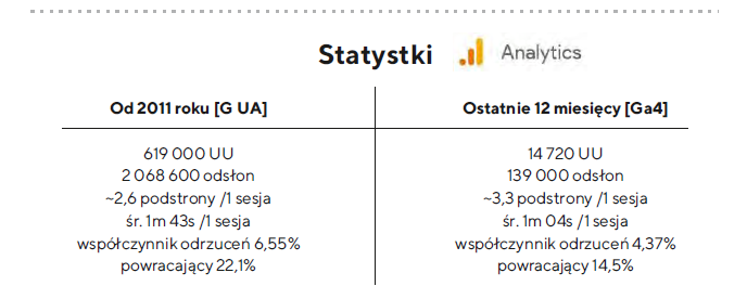 MGV-statystyki.png